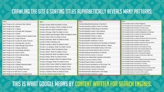 Crawling the site & Sorting titles alphabetically reveals many patterns:
This is what google means by content written for search engines.
 