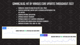 Gaming blog: hit by various core updates throughout 2022
• noindexed, redirected and/or deleted 1,500+ pages
• Identified important content gaps & evergreen opportunities for
key entities
• Removed internal duplication
• Optimized website taxonomy
• Optimized robots.txt to improve crawlability
• Implemented data-driven Google discover techniques
• Improved sitewide <title> and <h1> tags
search traffic up 60% after Aug 2024 core update
Discover traffic up 100% after aug 2024 core update
 