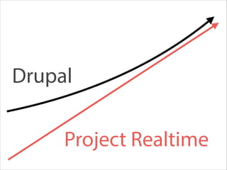 Drupal
Project Realtime
 