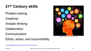 21st Century skills
Problem solving
Creativity
Analytic thinking
Collaboration
Communication
Ethics, action, and accountab...
