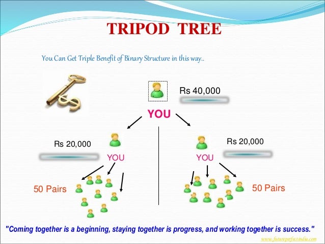 network marketing jobs