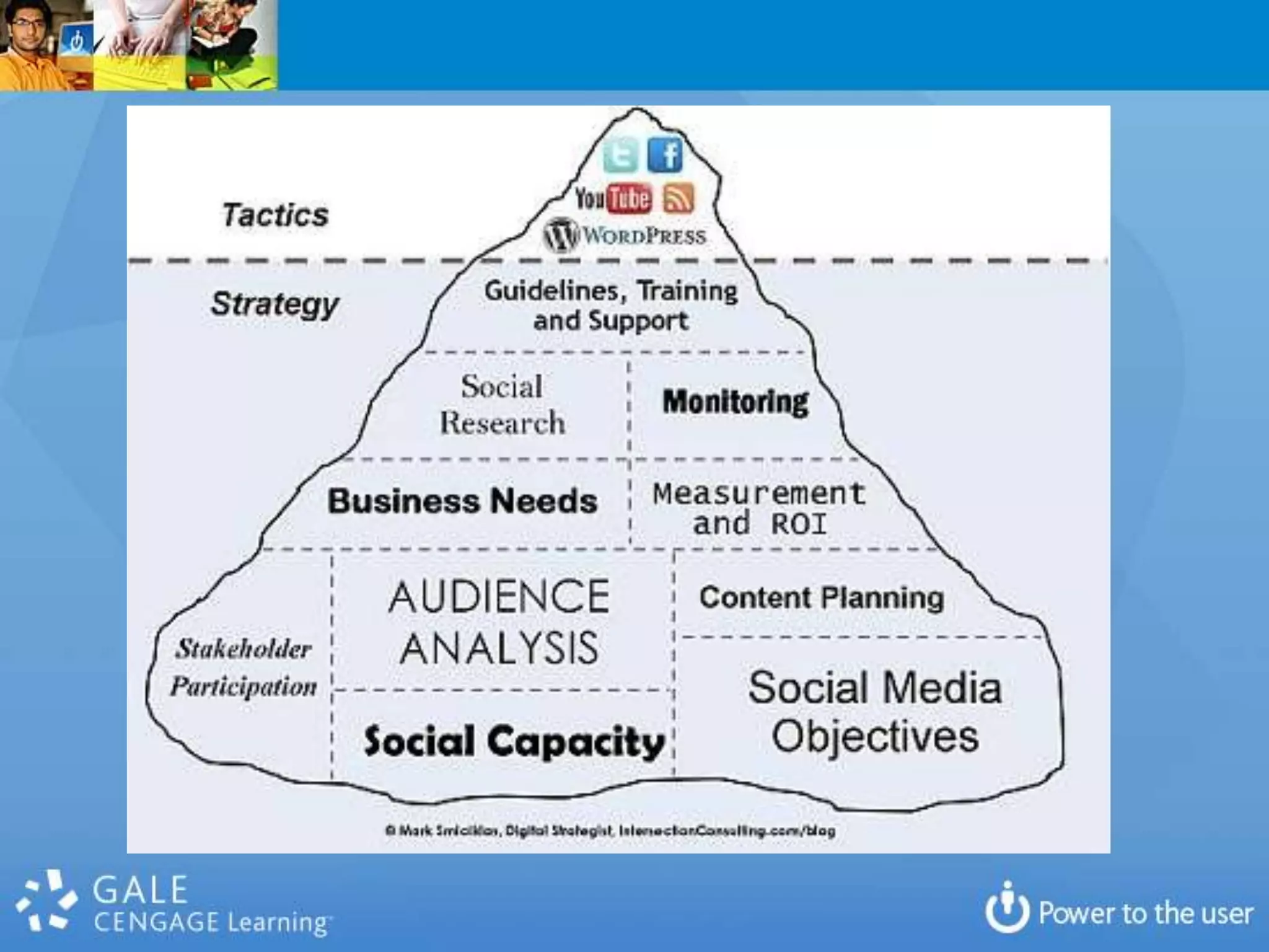 Eye Movement Changes