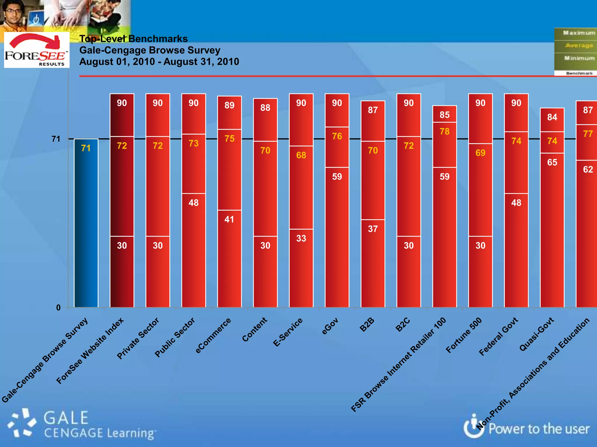 Major Decline in Crime Rates – down 65%