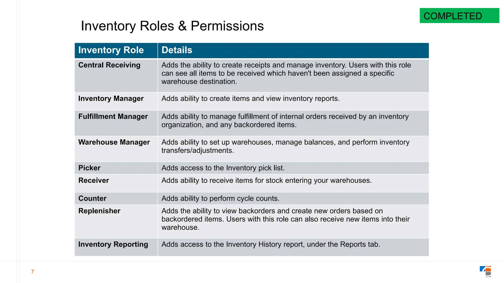 Future Ready - Inventory Future Ready.pptx