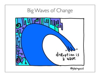 Big Waves of Change
 