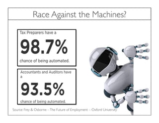 Race Against the Machines?
Source: Frey & Osborne –The Future of Employment – Oxford University
 