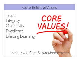 Trust
Integrity
Objectivity
Excellence
Lifelong Learning
Core Beliefs &Values
Protect the Core & Stimulate Progress
 