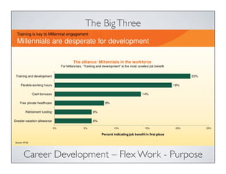 The BigThree
Career Development – Flex Work - Purpose
 