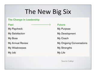 The	
  New	
  Big	
  Six	
  
Source: Gallup
 
