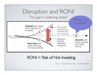 Disruption and RONI
The gap is widening, faster!
Source: Clayton Christensen, “Innovation Killers”
We think this
is trade-off
 