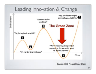 We are in the “Groan Zone”
70
 