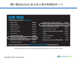 買い物はEchoにおける人気の利用法の一つ
https://www.experian.com/innovation/thought-leadership/amazon-echo-consumer-survey.jsp
Copyright © Scrum Ventures LLC
 