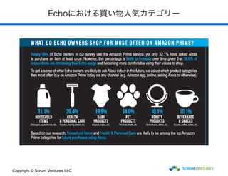 Echoにおける買い物人気カテゴリー
Copyright © Scrum Ventures LLC
 