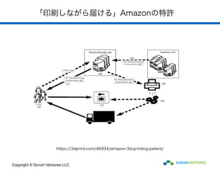 https://3dprint.com/46934/amazon-3d-printing-patent/
「印刷しながら届ける」Amazonの特許
Copyright © Scrum Ventures LLC
 