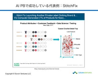AI PBで成功している代表例：StitchFix
Copyright © Scrum Ventures LLC
http://www.kpcb.com/internet-trends
 