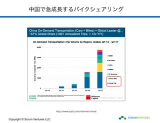 中国で急成長するバイクシェアリング
Copyright © Scrum Ventures LLC
http://www.kpcb.com/internet-trends
 