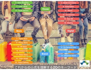 Copyright © Scrum Ventures LLC
House
Store
Brand
Digital
1 : AI PB
2 : Stylist Commerce3 : Echo Shopping
4 : Digital Store
5 : On-Demand Print
6 : Subscription7 : Look / Show
8 : Pickup Store
9 : D2C
10 : Return
12 : AR Store
13 : Influencer Brand
14 : On-Demand
15 : Amazon Go
11 : Trunk Delivery
16 : Size DB
17 : Robot Store
18 : Sharing
19 : Order ahead
20 : Robot Delivery
これからの小売を理解する20のキーワード
 
