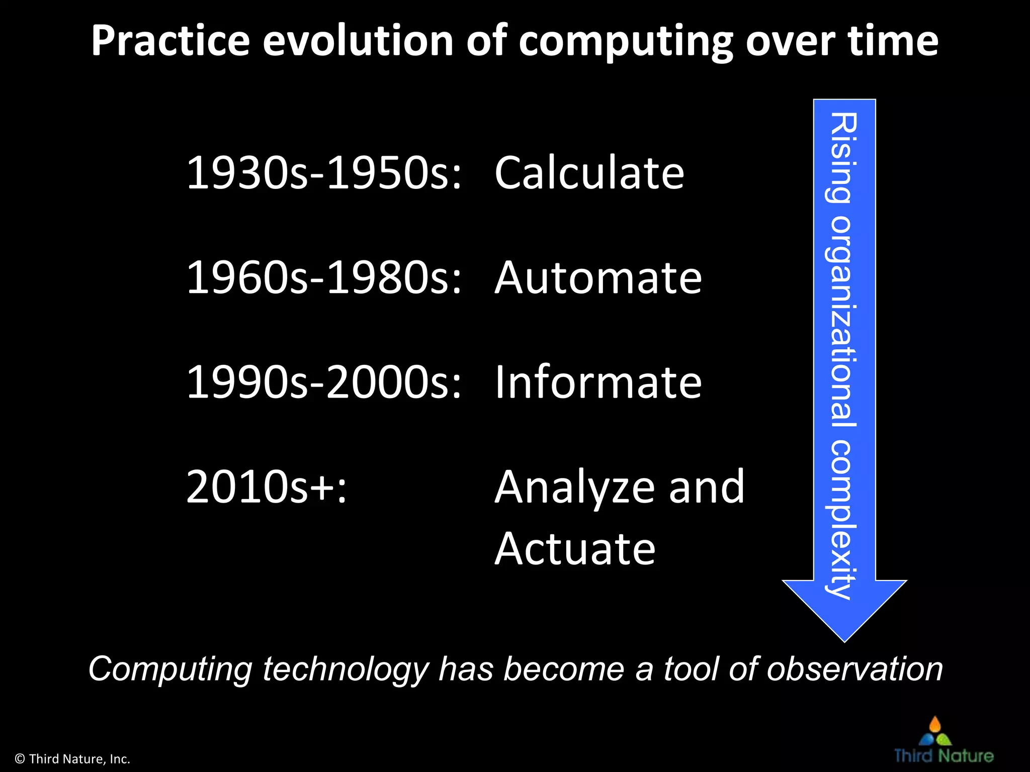 © Third Nature, Inc.
Practice evolution of computing over time
1930s-1950s: Calculate
1960s-1980s: Automate
1990s-2000s: Informate
2010s+: Analyze and
Actuate
Computing technology has become a tool of observation
Risingorganizationalcomplexity
 