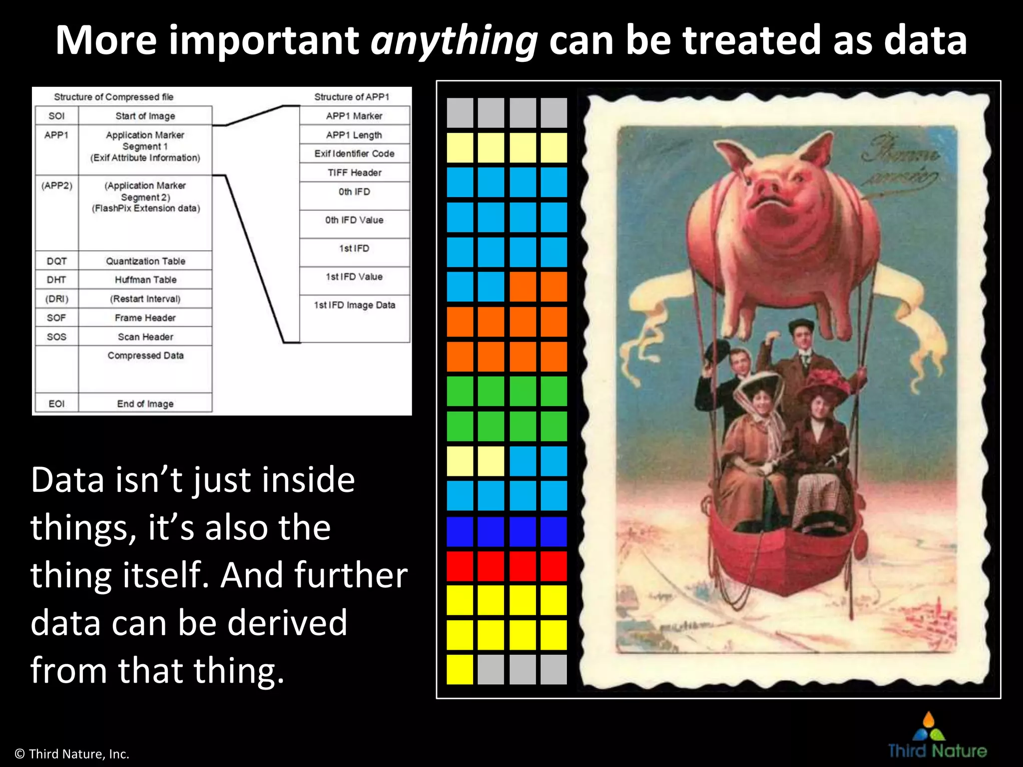 © Third Nature, Inc.
More important anything can be treated as data
Data isn’t just inside
things, it’s also the
thing itself. And further
data can be derived
from that thing.
 