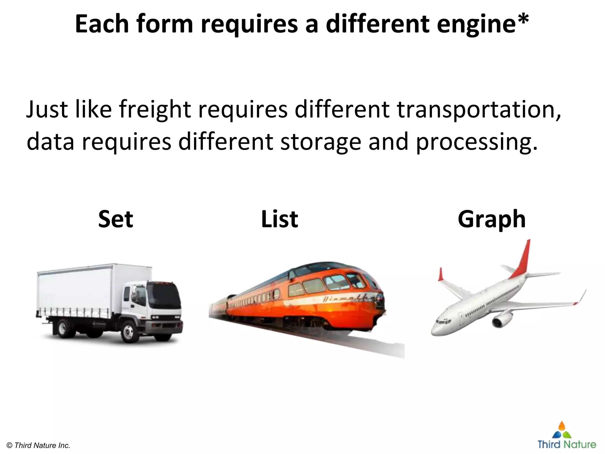 © Third Nature Inc.© Third Nature Inc.
Each form requires a different engine*
Just like freight requires different transportation,
data requires different storage and processing.
Set List Graph
 