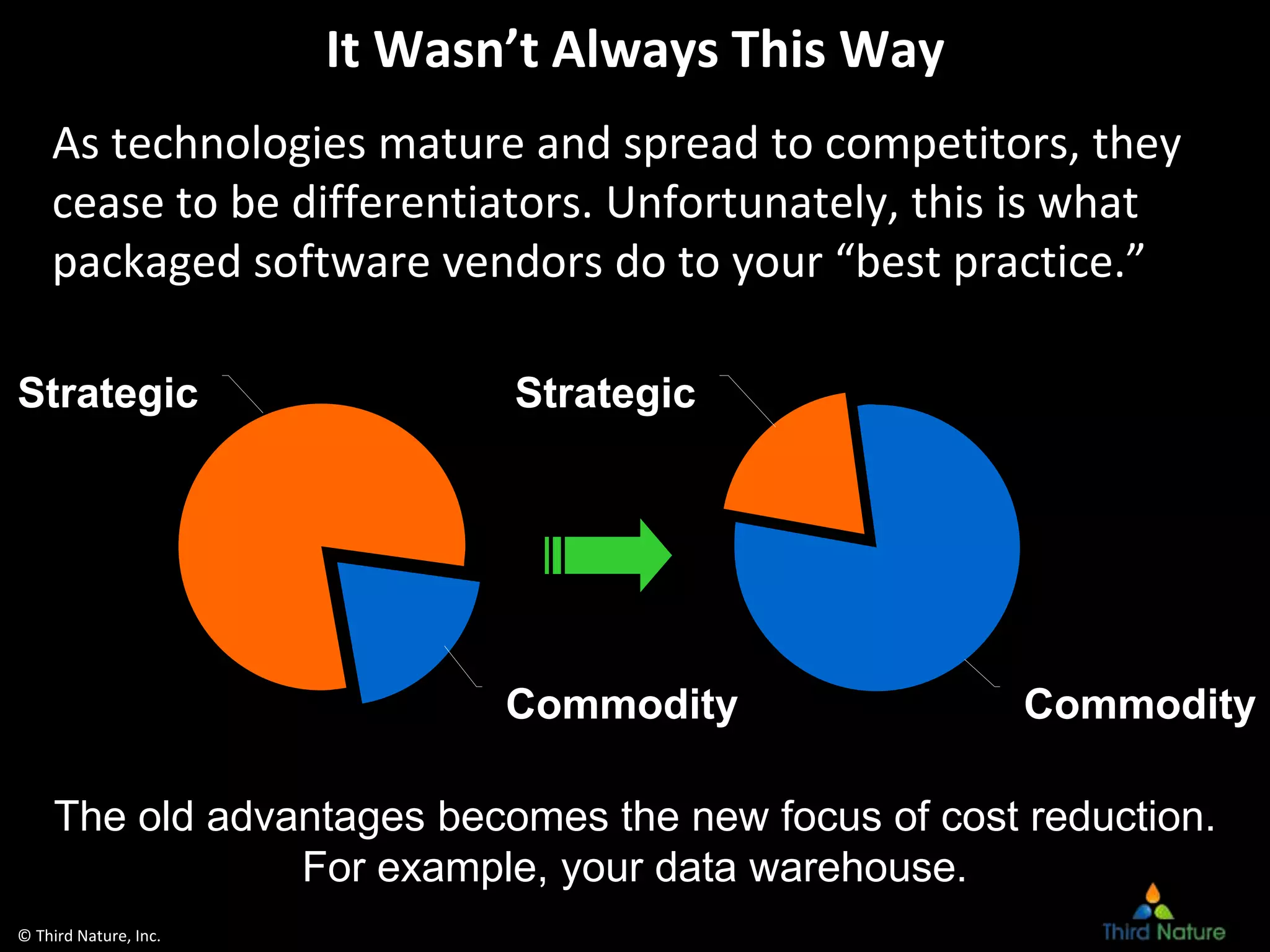 © Third Nature, Inc.
It Wasn’t Always This Way
As technologies mature and spread to competitors, they
cease to be differentiators. Unfortunately, this is what
packaged software vendors do to your “best practice.”
CommodityCommodity
The old advantages becomes the new focus of cost reduction.
For example, your data warehouse.
Strategic Strategic
 