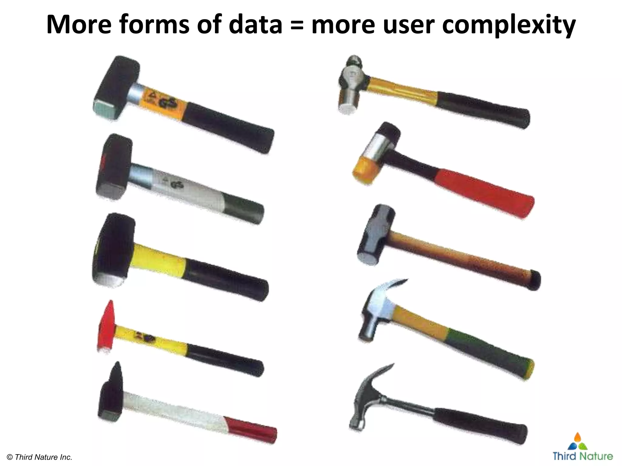© Third Nature Inc.© Third Nature Inc.
More forms of data = more user complexity
 