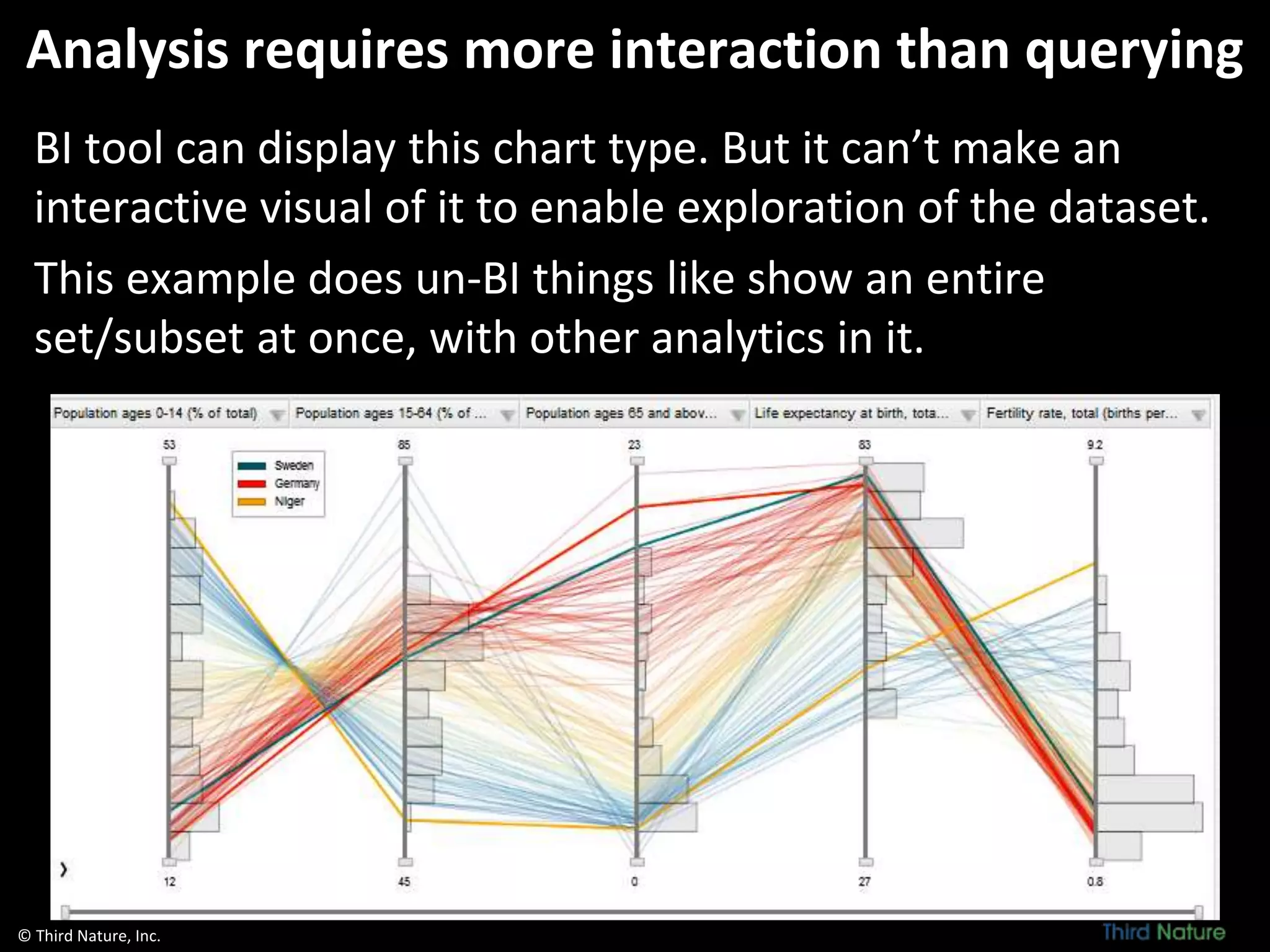 © Third Nature, Inc.
Analysis requires more interaction than querying
BI tool can display this chart type. But it can’t make an
interactive visual of it to enable exploration of the dataset.
This example does un-BI things like show an entire
set/subset at once, with other analytics in it.
 