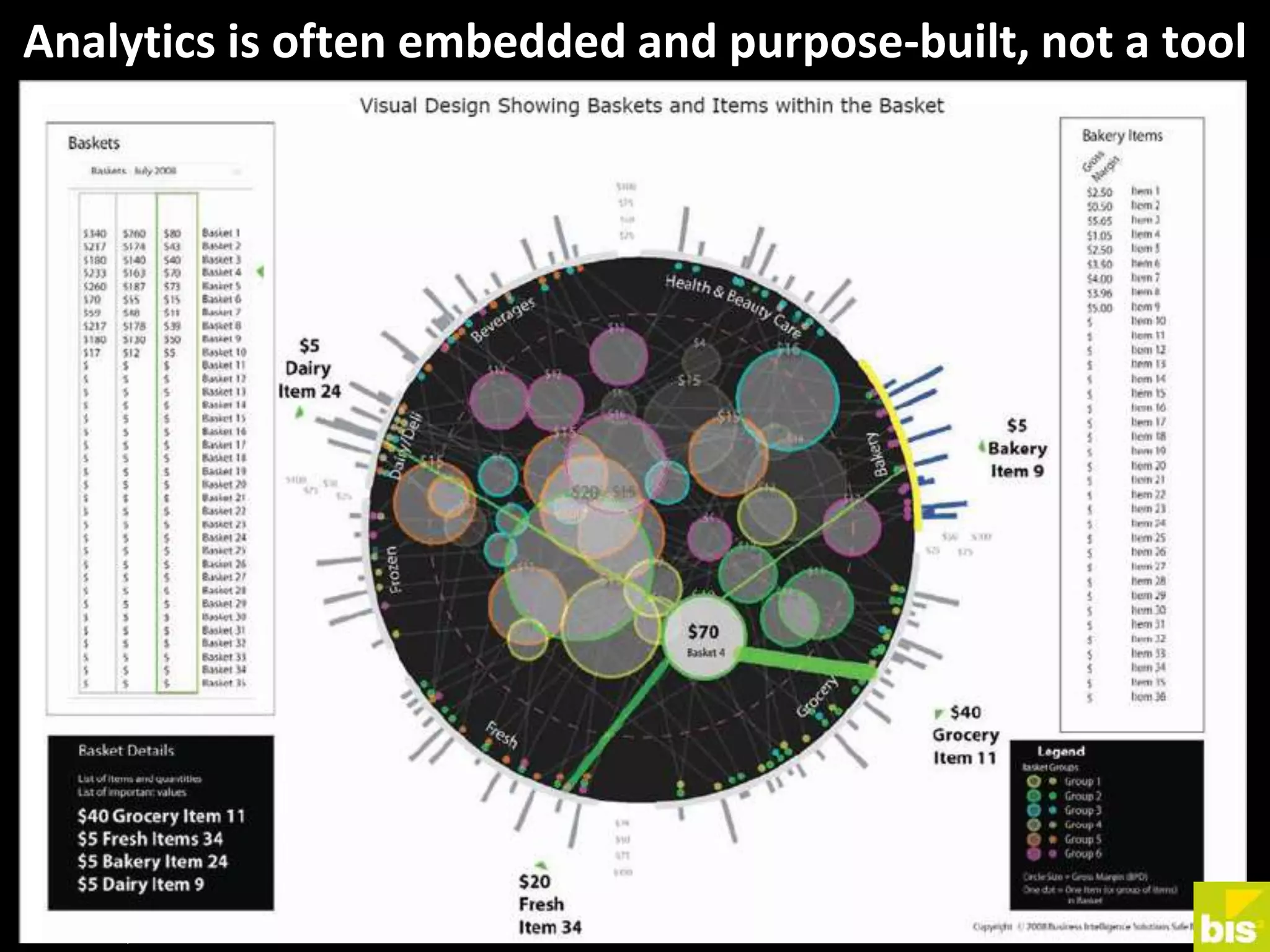 © Third Nature, Inc.
Analytics is often embedded and purpose-built, not a tool
 