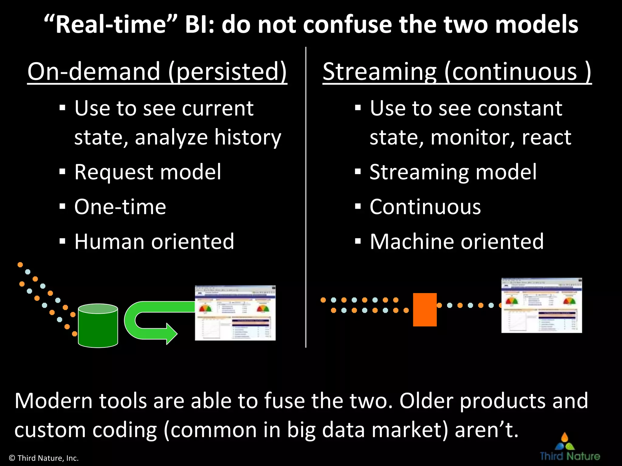 © Third Nature, Inc.
“Real-time” BI: do not confuse the two models
On-demand (persisted)
▪ Use to see current
state, analyze history
▪ Request model
▪ One-time
▪ Human oriented
Streaming (continuous )
▪ Use to see constant
state, monitor, react
▪ Streaming model
▪ Continuous
▪ Machine oriented
Modern tools are able to fuse the two. Older products and
custom coding (common in big data market) aren’t.
 