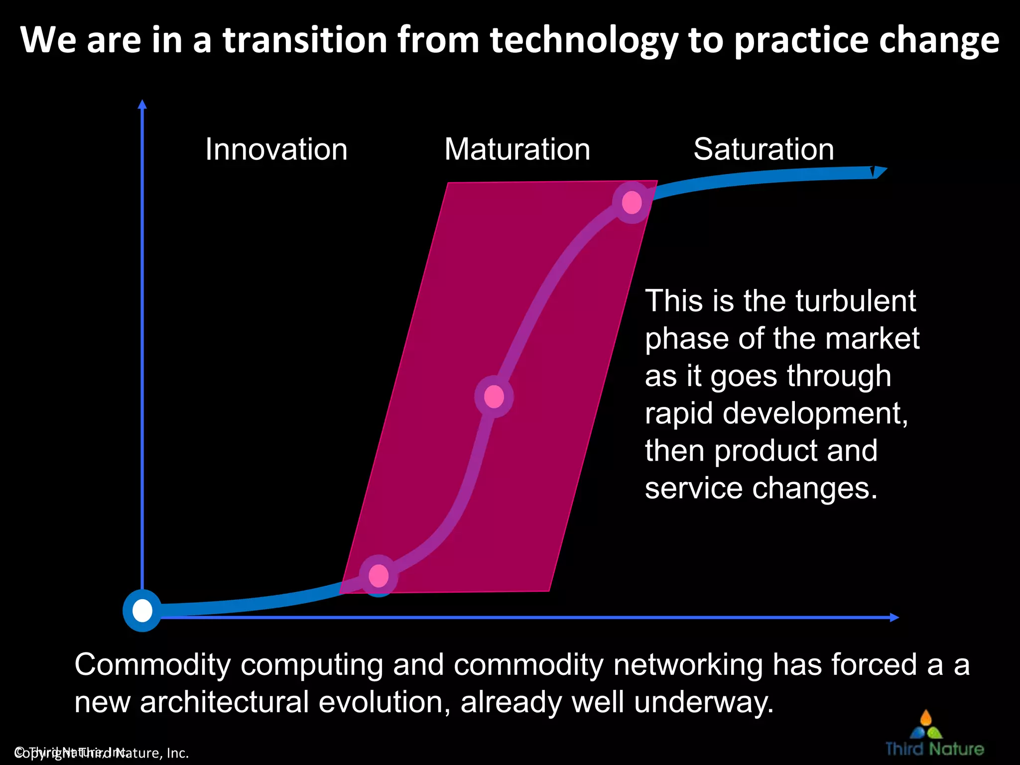 © Third Nature, Inc.
We are in a transition from technology to practice change
This is the turbulent
phase of the market
as it goes through
rapid development,
then product and
service changes.
Copyright Third Nature, Inc.
Commodity computing and commodity networking has forced a a
new architectural evolution, already well underway.
Maturation SaturationInnovation
 