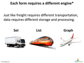 © Third Nature Inc.© Third Nature Inc.
Each form requires a different engine*
Just like freight requires different transpo...