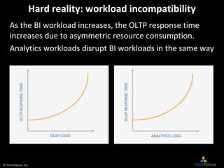 © Third Nature, Inc.
Hard reality: workload incompatibility
As the BI workload increases, the OLTP response time
increases...
