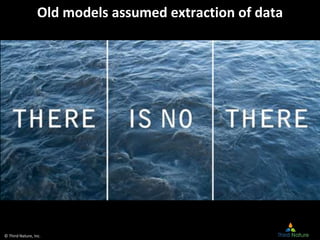 © Third Nature, Inc.
Old models assumed extraction of data
 