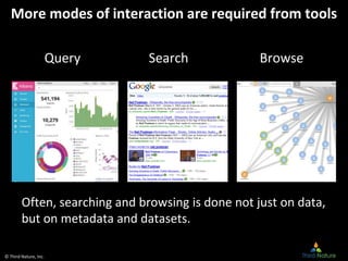 © Third Nature, Inc.
More modes of interaction are required from tools
Query Search Browse
Often, searching and browsing i...