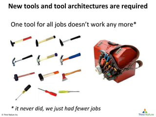 © Third Nature Inc.© Third Nature Inc.
New tools and tool architectures are required
One tool for all jobs doesn’t work an...
