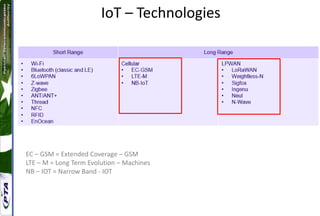 IoT – Technologies
EC – GSM = Extended Coverage – GSM
LTE – M = Long Term Evolution – Machines
NB – IOT = Narrow Band - IOT
 