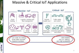 13
Massive & Critical IoT Applications
 