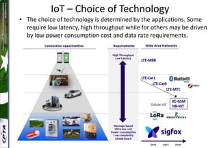 IoT – Choice of Technology
• The choice of technology is determined by the applications. Some
require low latency, high throughput while for others may be driven
by low power consumption cost and data rate requirements.
 