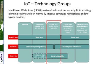 IoT – Technology Groups
Low Power Wide Area (LPWA) networks do not necessarily fit in existing
licensing regimes which normally impose coverage restrictions on low
power devices.
 