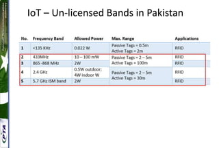 IoT – Un-licensed Bands in Pakistan
 