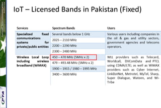IoT – Licensed Bands in Pakistan (Fixed)
 