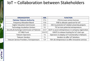 IoT – Collaboration between Stakeholders
 