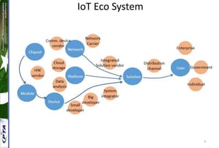 6
IoT Eco System
 