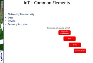 IoT – Common Elements
• Network / Connectivity
• Data
• Device
• Sensor / Actuator
 