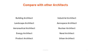 © The App Business
Compare with other Architects
11
Building Architect
Landscape Architect
Aeronautical Architect
Energy Architect
Product Architect
Industrial Architect
Aerospace Architect
Nuclear Architect
Naval Architect
Urban Architect
 