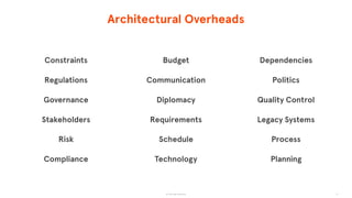 © The App Business
Architectural Overheads
13
Constraints
Regulations
Governance
Stakeholders
Risk
Compliance
Dependencies
Politics
Quality Control
Legacy Systems
Process
Planning
Budget
Communication
Diplomacy
Requirements
Schedule
Technology
 