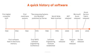 A quick history of software
© The App Business
First digital
computer
built
First software
held in electronic
memory
“Decomposing Systems
into Modules”
published by Parnas
Software
Engineering
Institute
established
First
mainframe
systems
First NATO
Software
Engineering
Conference
World Wide
Web invented
1940 1950 20201960 1970 1980 1990 2000 2010
Amazon
EC2
released
Java
released
.NET
released
Microsoft
Azure
released
Docker
released
Azure
Service
Fabric
released
 
