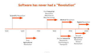 Software has never had a “Revolution”
© The App Business
1500 1600 20001700 1800 1900
Scientific Revolution
First
Agricultural
Revolution
First Industrial
Revolution
(Machines &
Manufacturing)
Second Industrial
Revolution
(Technology &
Transport)
Medical Revolution
Second
Agricultural
Revolution
(Green
Revolution)
Digital Revolution
 