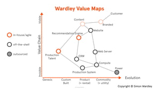 Wardley Value Maps
© The App Business
Genesis
ValueChainInvisibleVisible
Product
(+ rental)
Custom
Built
Commodity
(+ utility)
Evolution
Power
Compute
Production System
CRMProduction
Talent
Web Server
Website
Branded
Content
Customer
Copyright © Simon Wardley
1
Recommendation Engine
in-house/agile
off-the-shelf
outsourced
 