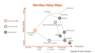 1
Wardley Value Maps
© The App Business
Genesis
ValueChainInvisibleVisible
Product
(+ rental)
Custom
Built
Commodity
(+ utility)
Power
Compute
Production System
CRM
Production
Talent
Web Server
Website
Branded
Content
Customer
Copyright © Simon Wardley
Evolution
Recommendation Engine
in-house/agile
off-the-shelf
outsourced
 